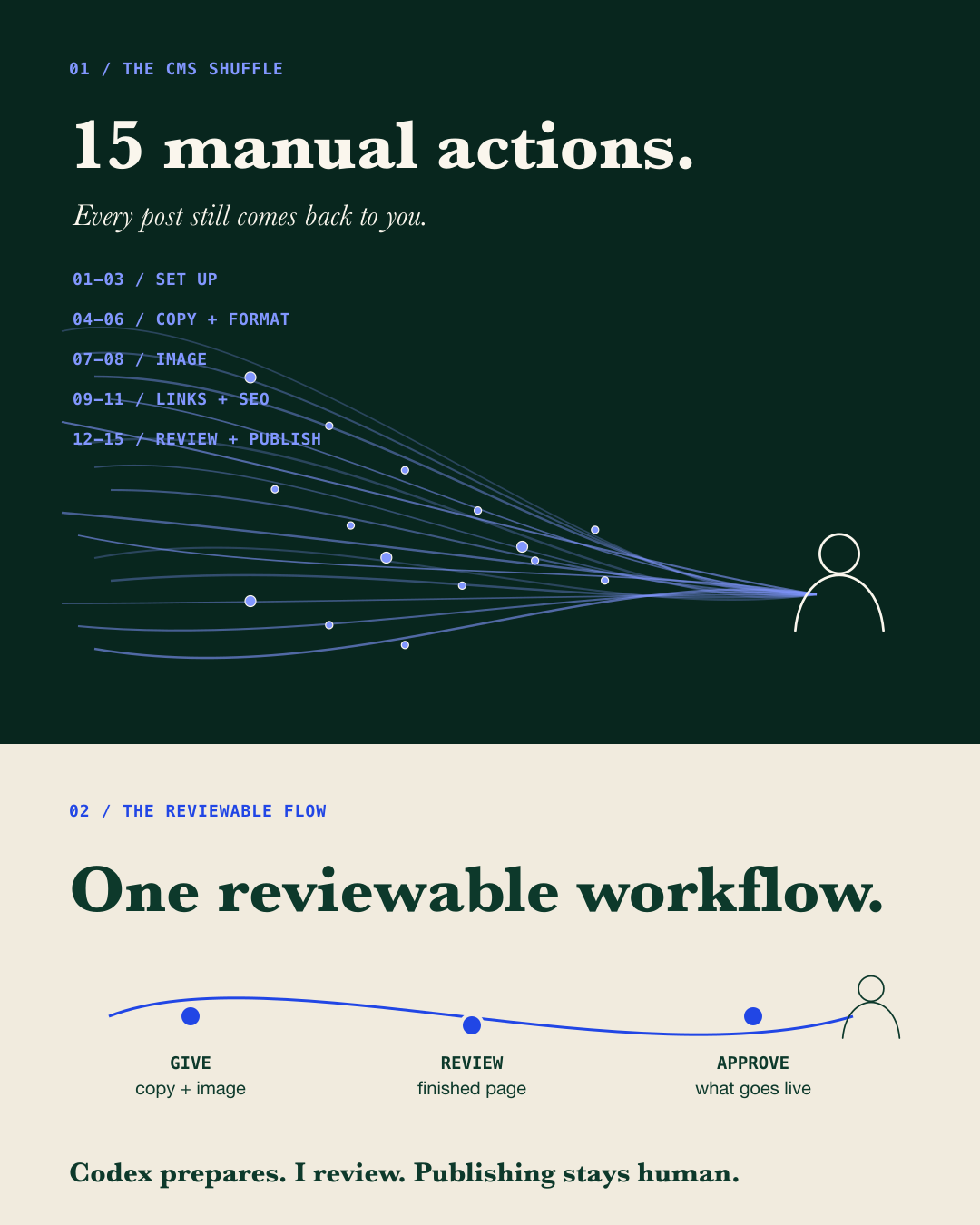 infographic showing before and after